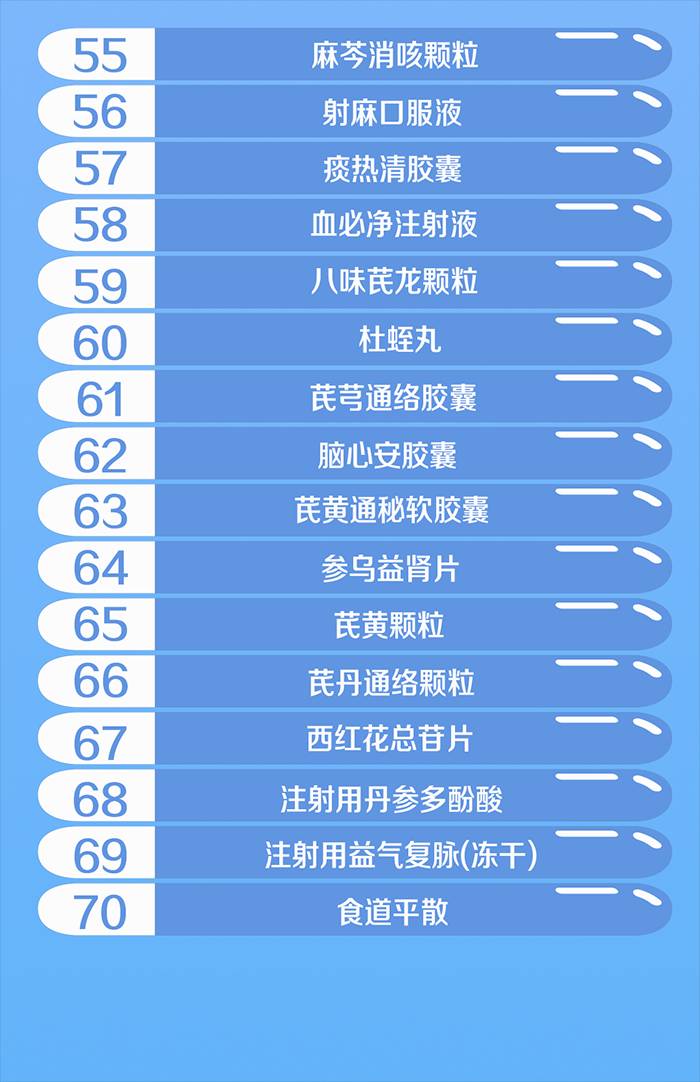 国家医保药品新增70个!"贵族药"开出"平民价"