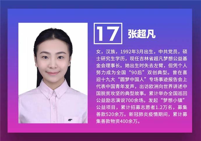 "全国向上向善好青年",吉林省4名青年上榜