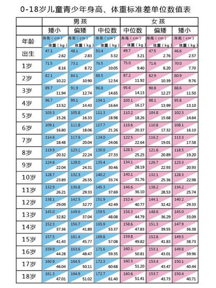 11岁女孩身高标准图片