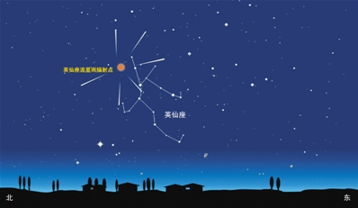 数一数, 8月能看见几颗英仙座流星