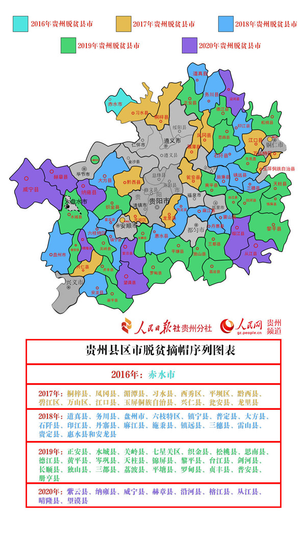 新闻详情 坐落于麻山腹地,滇桂黔石漠化片区的望谟县,2014年贫困发生