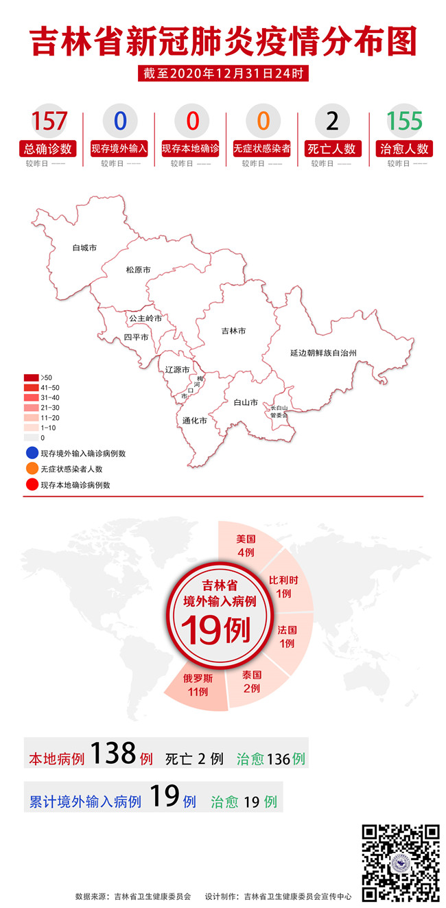 吉林省卫生健康委关于新型冠状病毒肺炎疫情情况通报(2021年1月1日