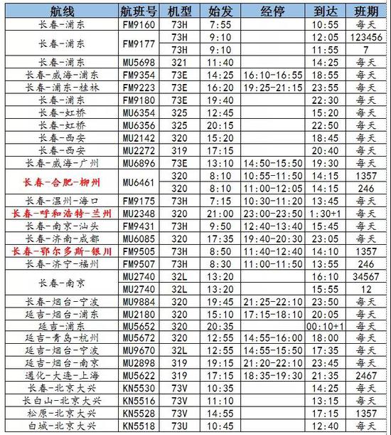 吉林通化到西安有多少公里(吉林通化到西安坐火车需要多久)