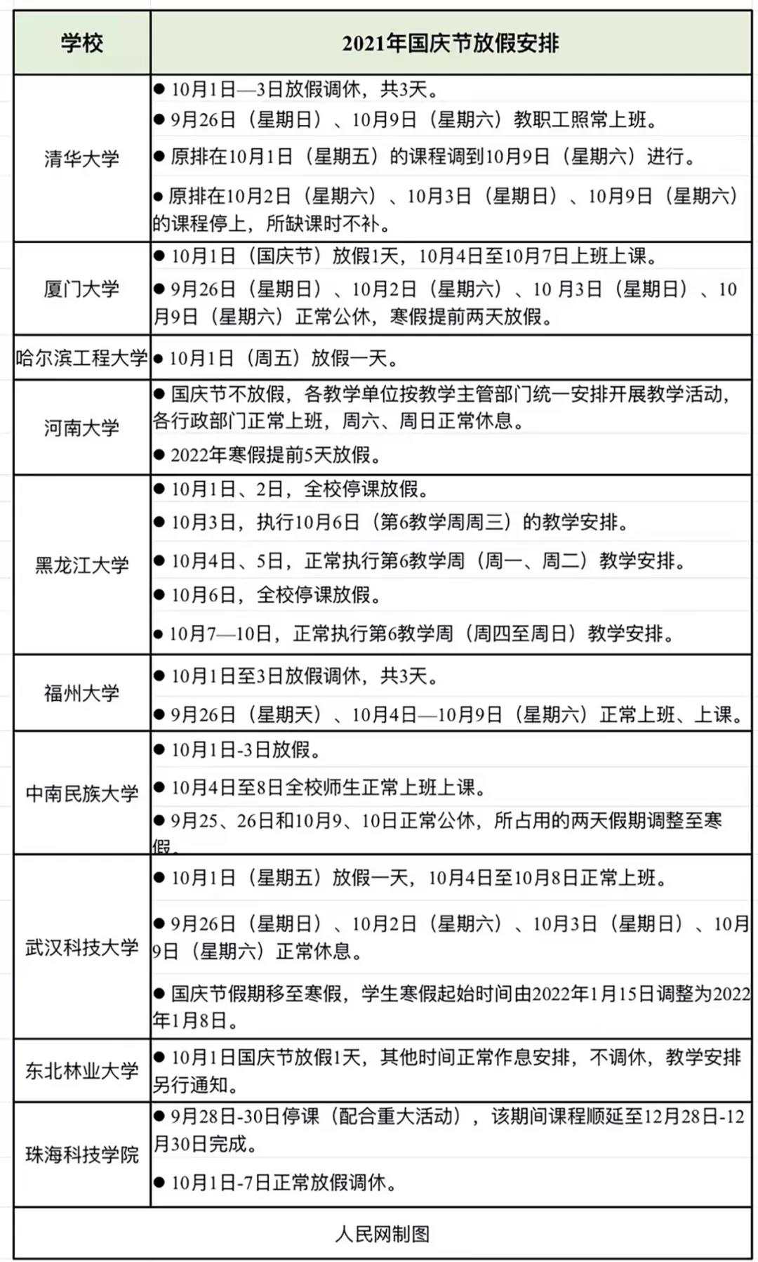 新闻详情 根据有关部门安排,2021年国庆放假时间为10月1日至10月7日