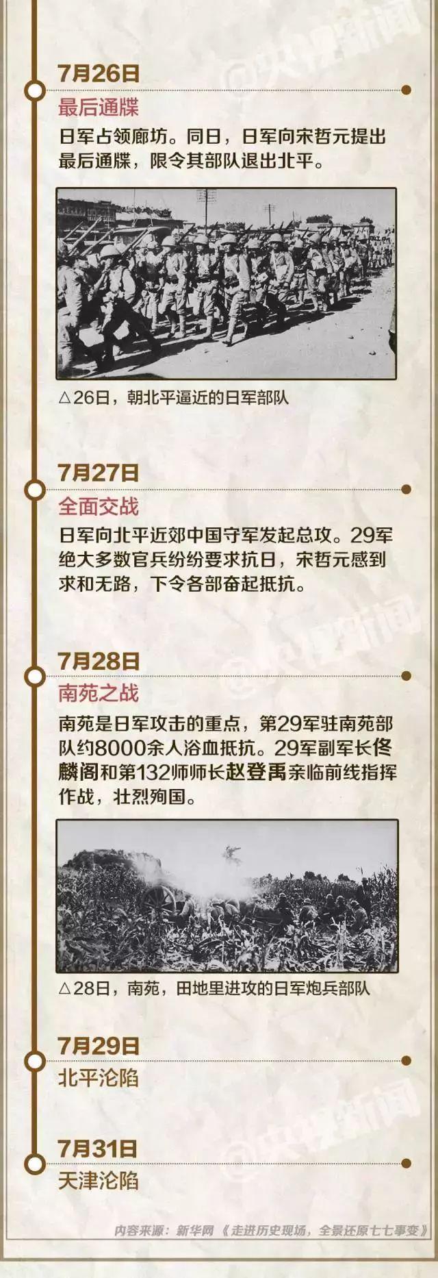 今天是"七七事变"82周年,这5个数字一定讲给孩子听