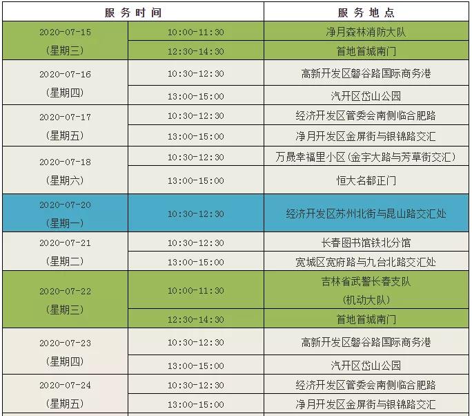 14日,记者从长春市图书馆获得"流动图书馆"7月下半月的服务站点技 