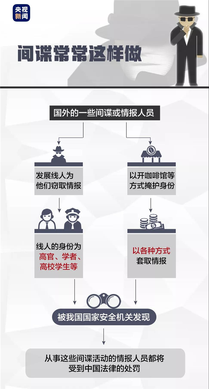 破获数百起间谍窃密案件,抓获一批台湾间谍及运用人员,打掉台湾间谍